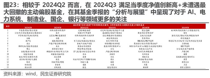 被动“浪潮”与主动基金的“回本赎回”——2024Q3基金持仓深度分析| 民生策略