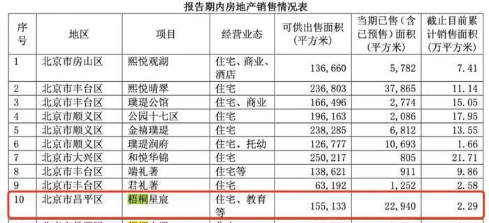 董毅手握操盘权，梧桐星宸有业主退房了