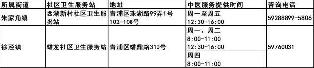 上海市第三批中医药特色巡诊社区卫生服务站建成，宝山区有这些→