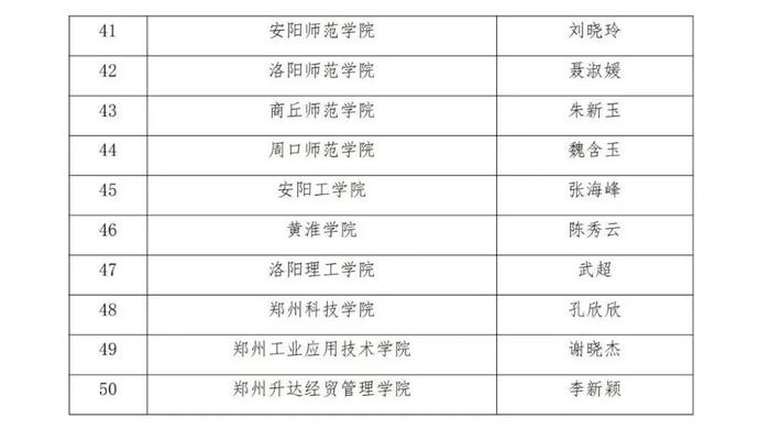 评审结果公示！信阳2人