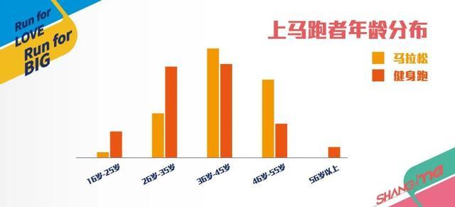 今年上马最大中签跑者75岁！这组最新数据公布