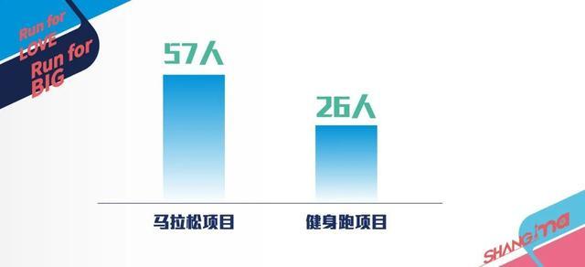 今年上马最大中签跑者75岁！这组最新数据公布