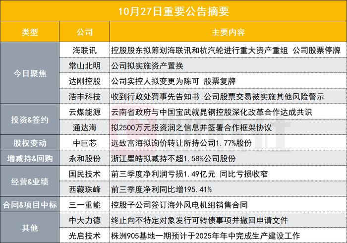 罕见“B转A”！人工智能概念股筹划重大资产重组