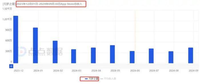 电厂 | 腾讯元老曾宇退休，游戏业务IEG到了“拥抱变化”的时刻