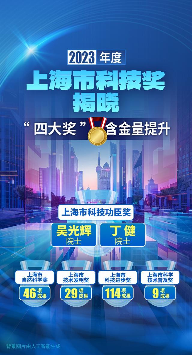 市科技功臣揭晓，11位诺奖得主来沪，本周科技含量有点高