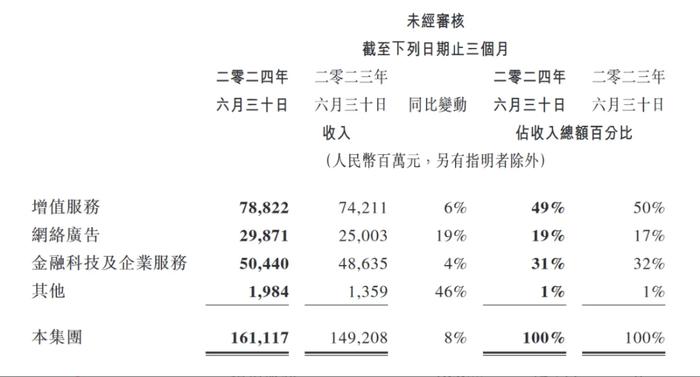 电厂 | 腾讯元老曾宇退休，游戏业务IEG到了“拥抱变化”的时刻