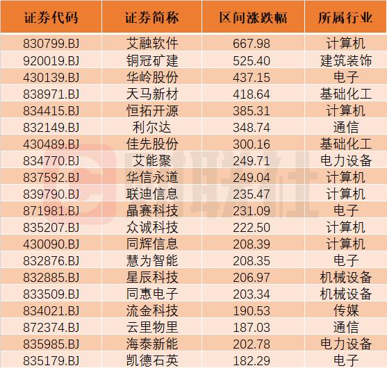 艾融软件成北交所10倍科技大牛股