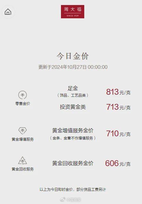 又涨了！金价年内30多次创新高，有人变现200多万元，还会涨吗？