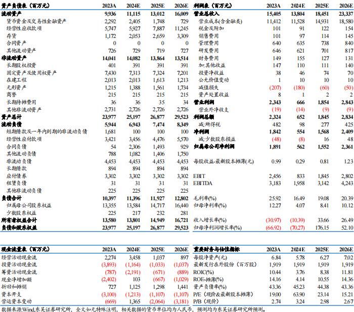 【东吴电新】天赐材料2024年三季报点评：业绩符合预期，盈利拐点可期