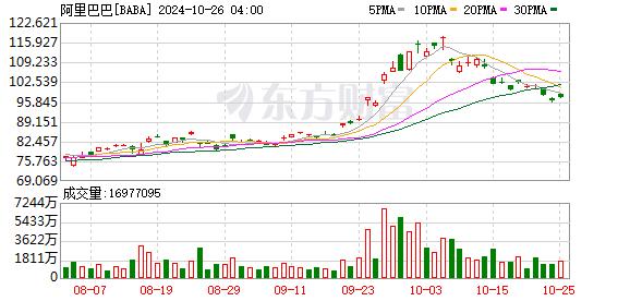 阿里巴巴最新公告！就美国股东集体诉讼达成和解协议