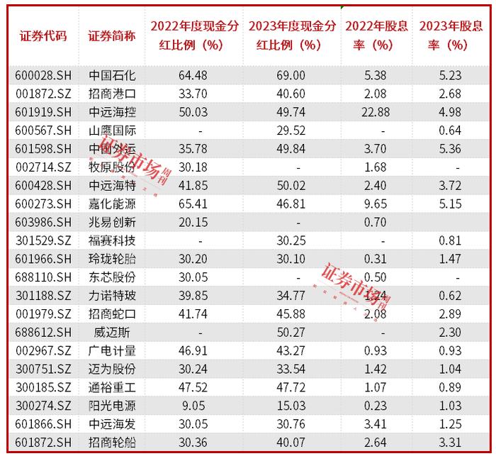 回购增持专项贷激活A股，利于高负债企业降低财务成本