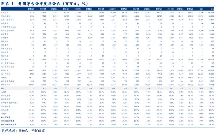 【华创食饮|白酒】贵州茅台：经营稳如磐石，价值布局窗口