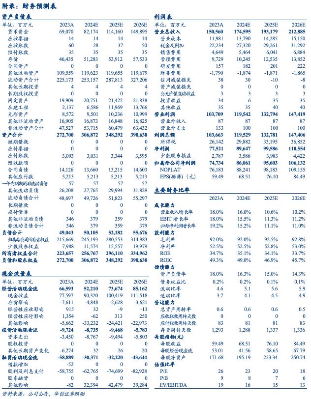 【华创食饮|白酒】贵州茅台：经营稳如磐石，价值布局窗口