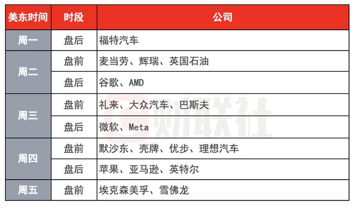 环球下周看点：超级财报周来袭 多国公布三季度GDP 聚焦美国10月非农