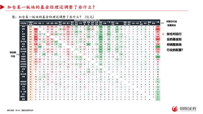 【国联策略】2024年三季度基金重仓配置分析