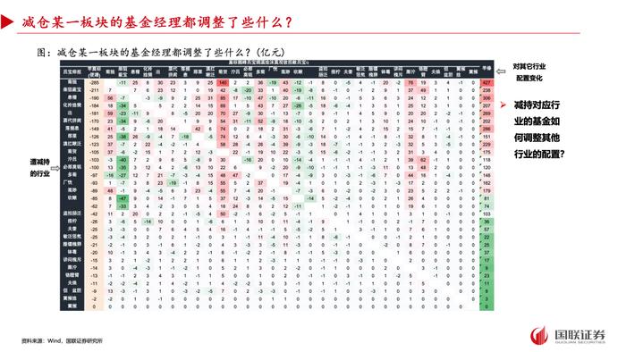 【国联策略】2024年三季度基金重仓配置分析