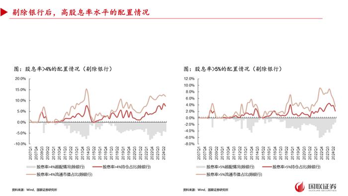 【国联策略】2024年三季度基金重仓配置分析