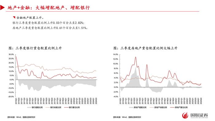 【国联策略】2024年三季度基金重仓配置分析