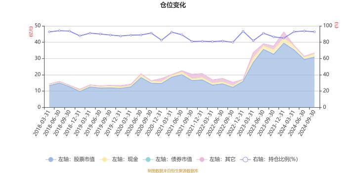 鹏华医药科技股票A：2024年第三季度利润3.15亿元 净值增长率14.42%