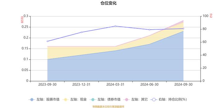 鹏华芯片产业混合发起式A：2024年第三季度利润233.98万元 净值增长率10.99%