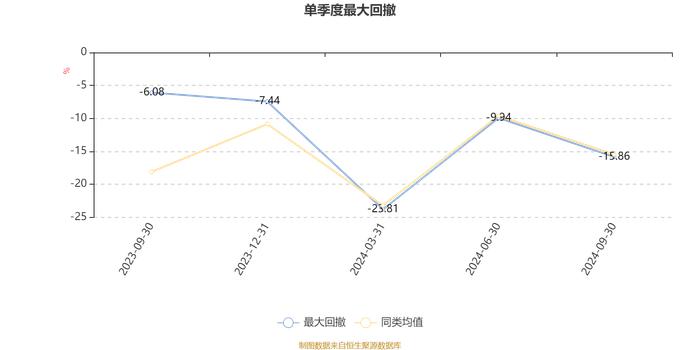 鹏华芯片产业混合发起式A：2024年第三季度利润233.98万元 净值增长率10.99%