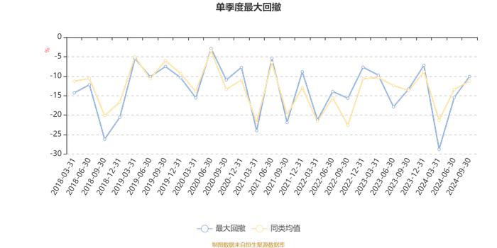 鹏华医药科技股票A：2024年第三季度利润3.15亿元 净值增长率14.42%