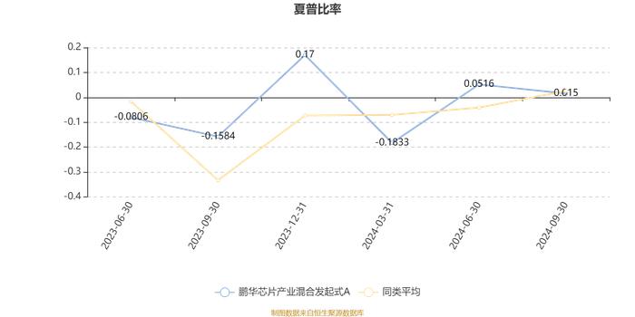 鹏华芯片产业混合发起式A：2024年第三季度利润233.98万元 净值增长率10.99%