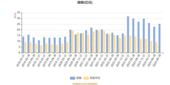 鹏华医药科技股票A：2024年第三季度利润3.15亿元 净值增长率14.42%