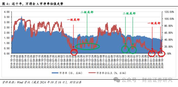 2024年第四季度市场策略报告：增量政策预期升温，指数中枢将逐步上移