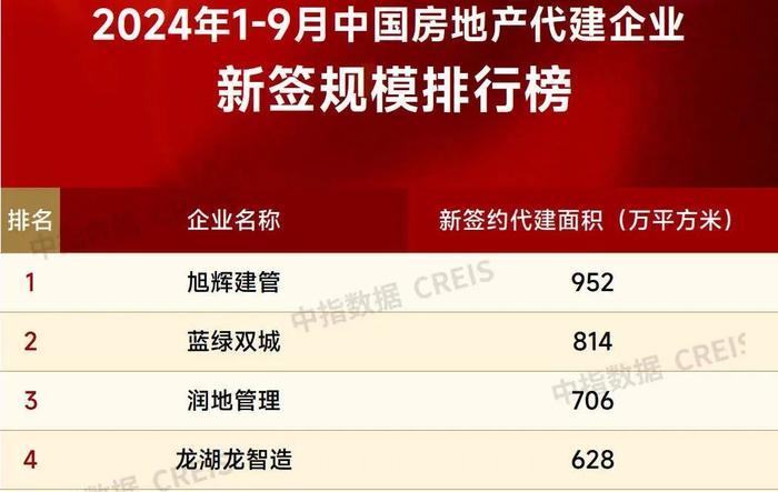 2800亿资产的福建大佬，重组490亿债务