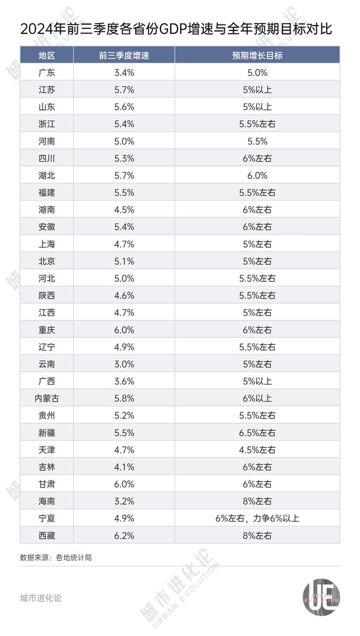 28省份三季报“出分”，谁是黑马？