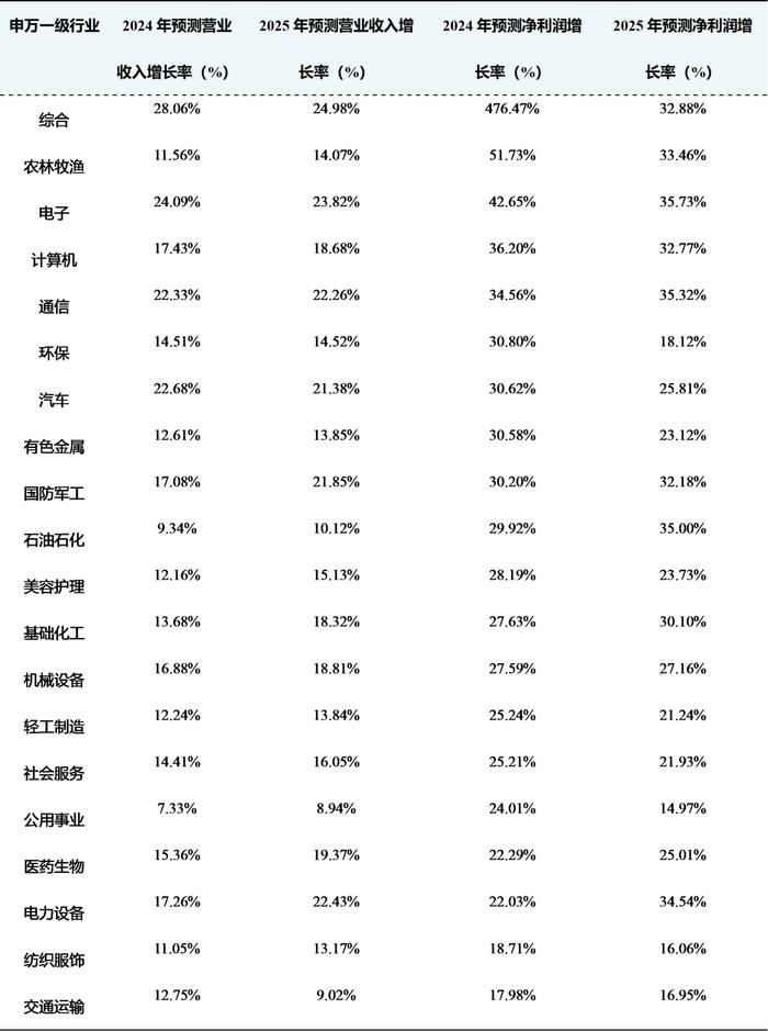 2024年第四季度市场策略报告：增量政策预期升温，指数中枢将逐步上移