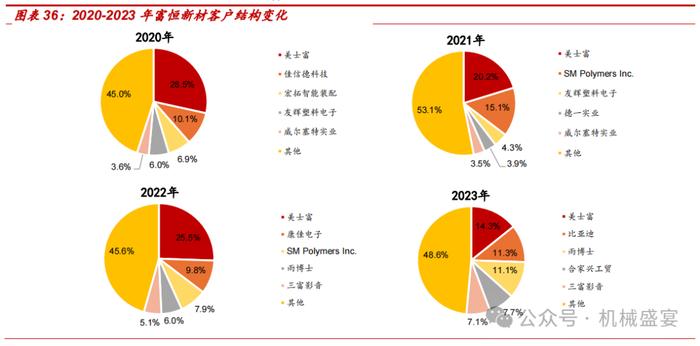 改性塑料翘楚布局PEEK，业绩增长确定性强——富恒新材（832469.BJ）深度报告