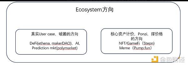 ETH/SOL三年持有经验总结：市场数据与生态发展方向