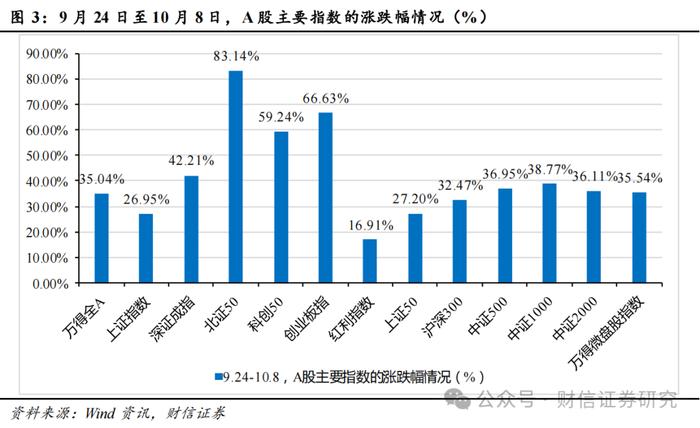 2024年第四季度市场策略报告：增量政策预期升温，指数中枢将逐步上移