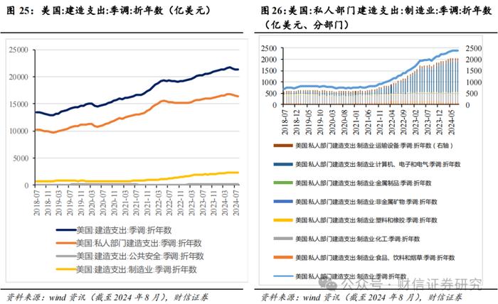 2024年第四季度市场策略报告：增量政策预期升温，指数中枢将逐步上移