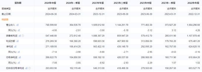 贵阳银行：高贷款利率、高不良率、高集中度，业绩连降、过度依赖利息收入