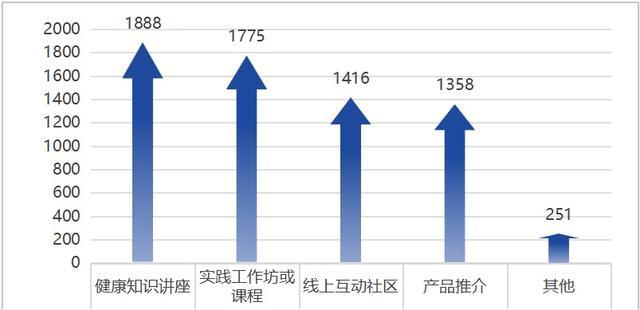 青年中式养生消费洞察：传统与现代的融合之路丨上海市消保委健康消费专业办