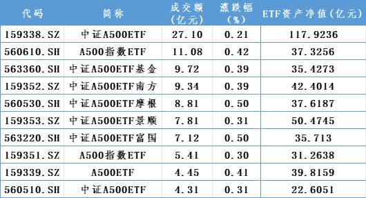 增量资金，重要进展！