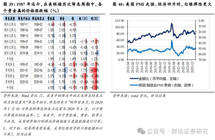 2024年第四季度市场策略报告：增量政策预期升温，指数中枢将逐步上移