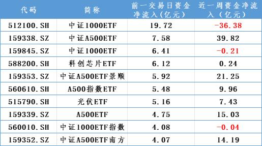 增量资金，重要进展！