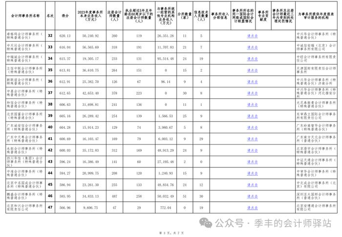 中国注册会计师协会关于发布《2023年度会计师事务所综合评价百家排名信息（公示稿）》的通告