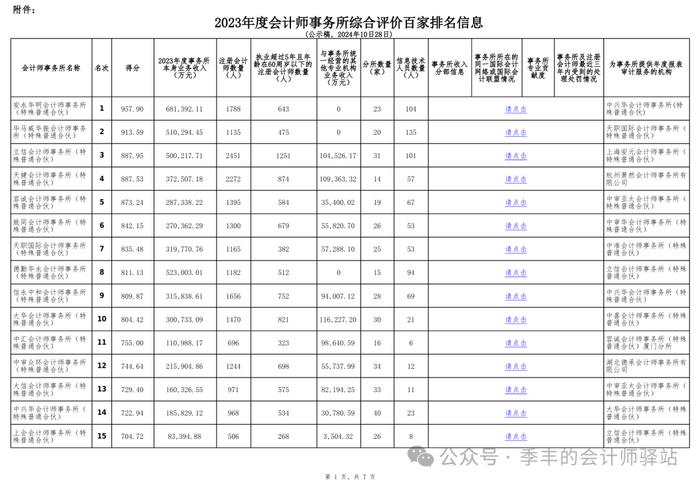 中国注册会计师协会关于发布《2023年度会计师事务所综合评价百家排名信息（公示稿）》的通告