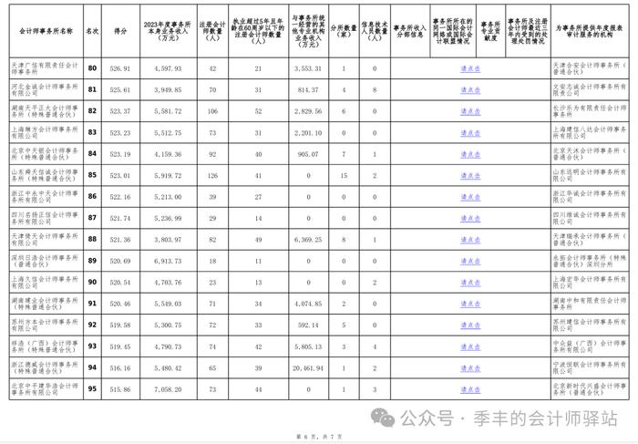 中国注册会计师协会关于发布《2023年度会计师事务所综合评价百家排名信息（公示稿）》的通告