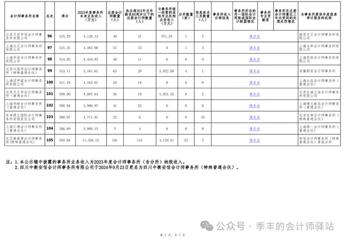 中国注册会计师协会关于发布《2023年度会计师事务所综合评价百家排名信息（公示稿）》的通告