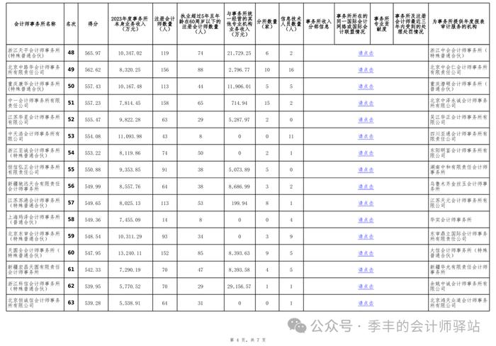 中国注册会计师协会关于发布《2023年度会计师事务所综合评价百家排名信息（公示稿）》的通告