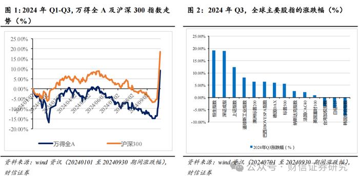 2024年第四季度市场策略报告：增量政策预期升温，指数中枢将逐步上移