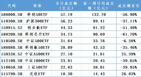 增量资金，重要进展！