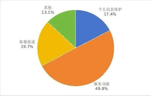 工信部：第三季度333款不良APP被下架