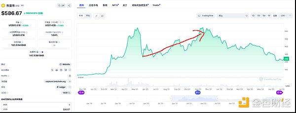 ETH/SOL三年持有经验总结：市场数据与生态发展方向